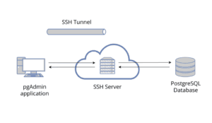 آشنایی با SSH Tunelling