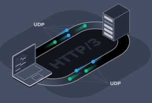 آشنایی با پروتکل HTTP3